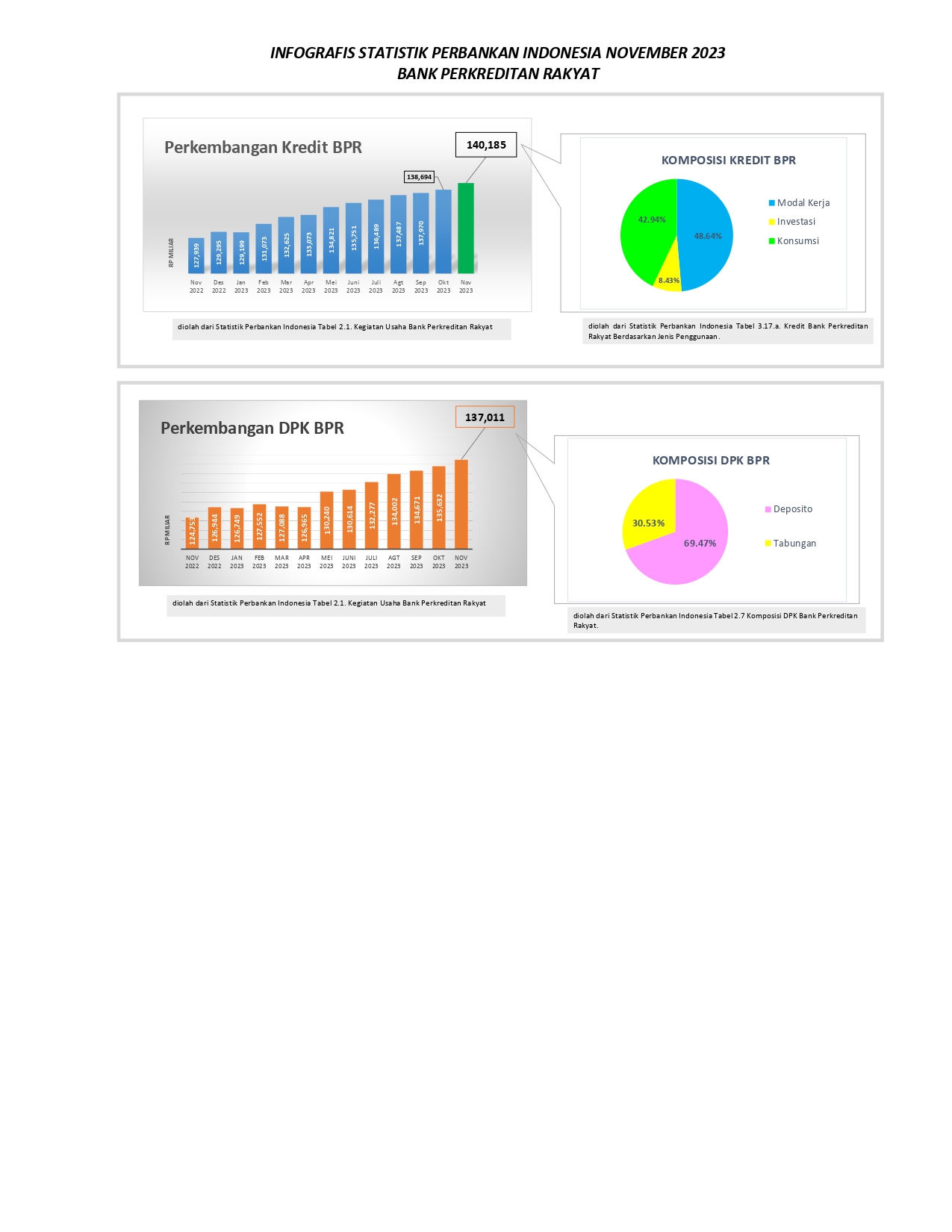 Statistik Perbankan Indonesia - November 2023